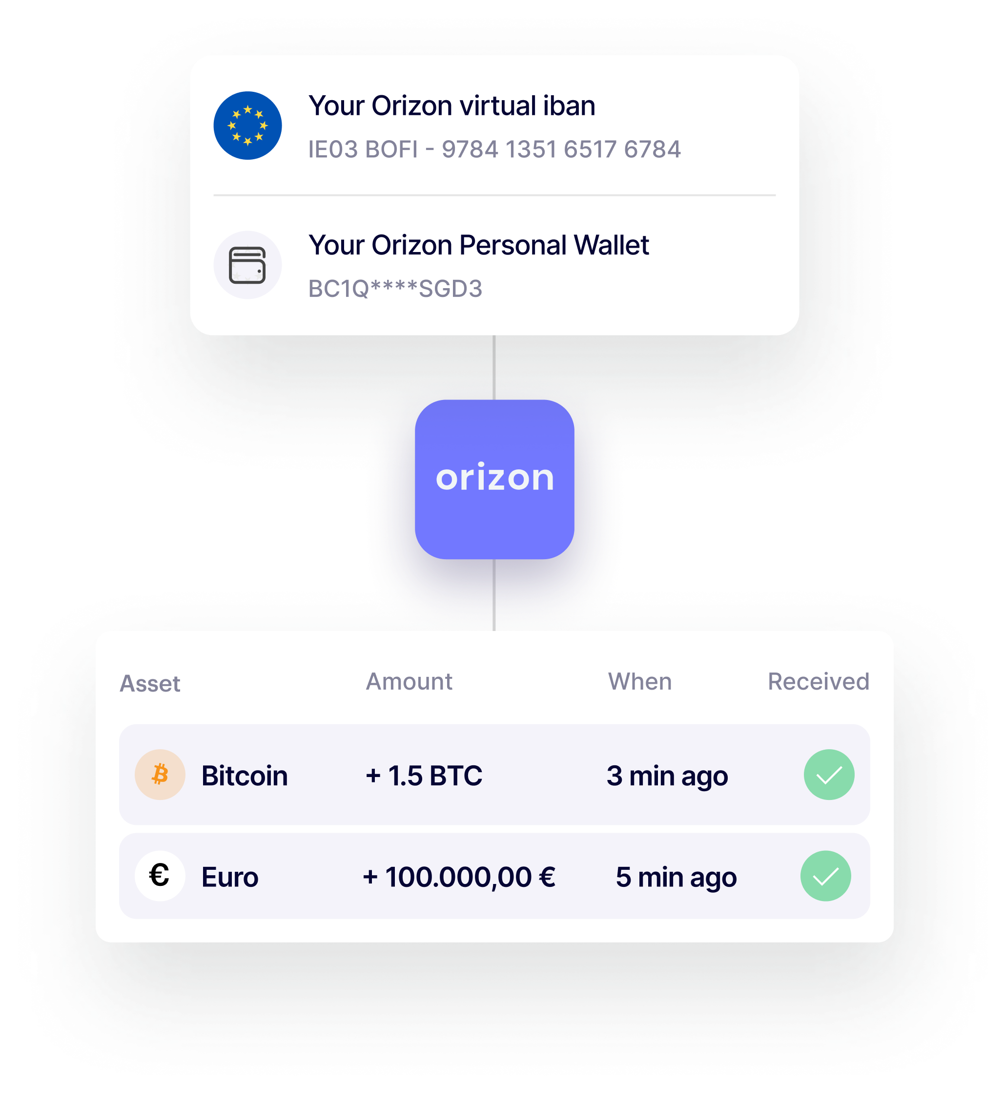 Phone showing chat support